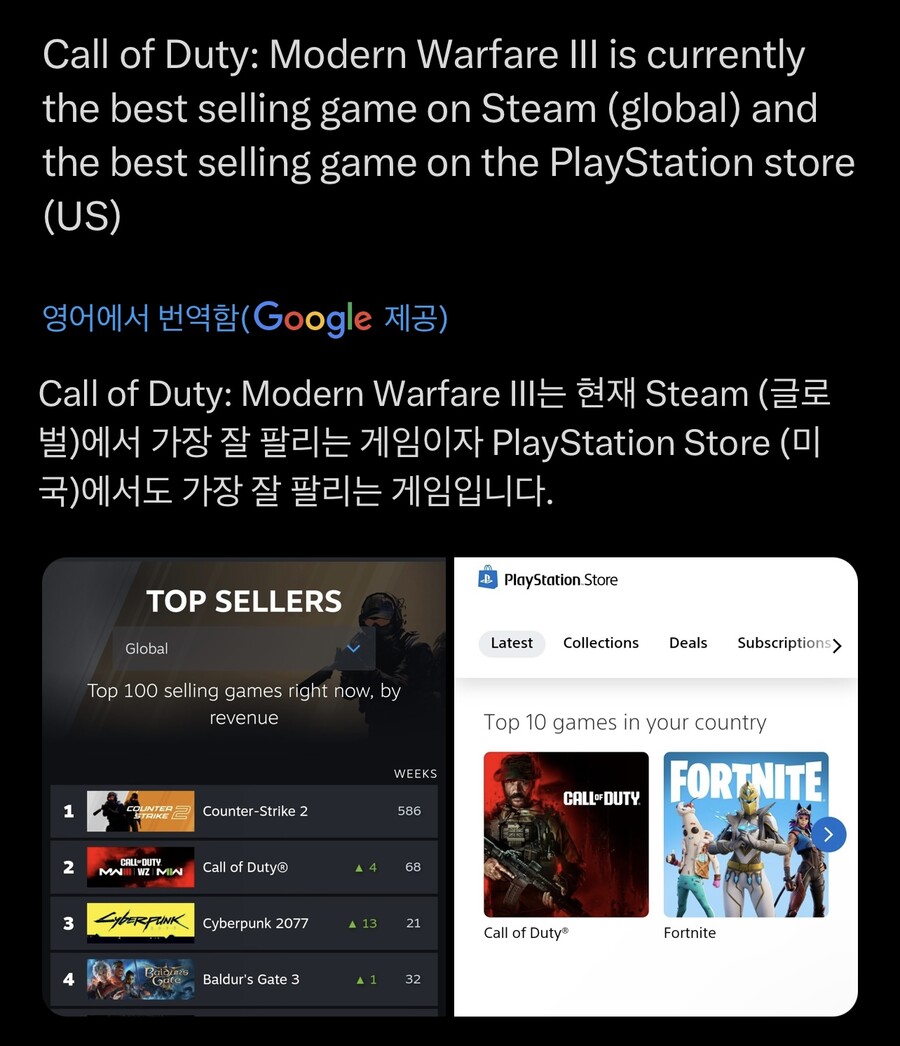 콜오브듀티 모던3 플레이스테이션(미국) 판매1위,스팀(글로벌)1위_1.jpeg