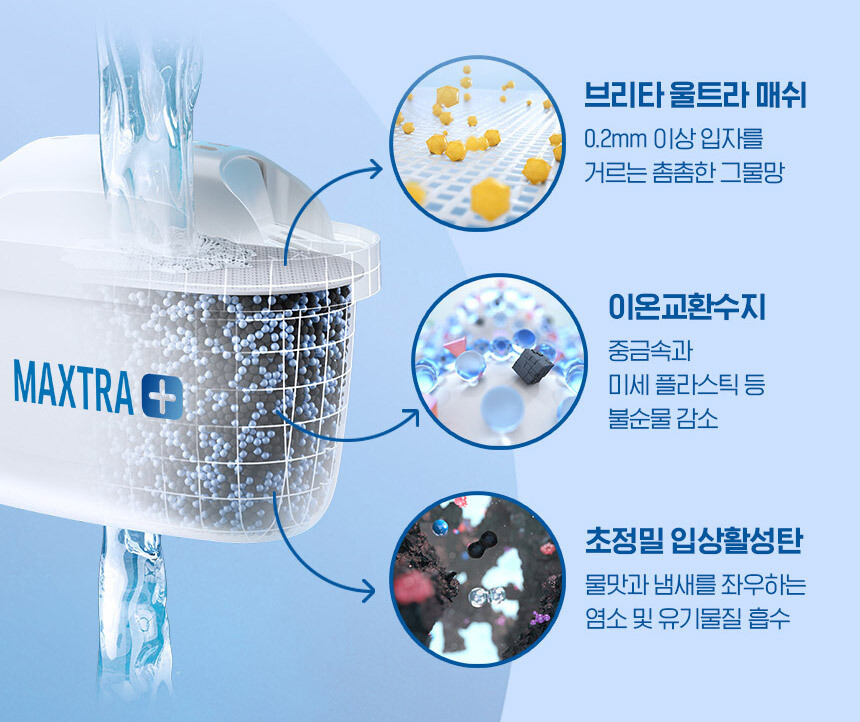 [픽셀] 브리타 정품 막스트라+ 필터 3입 / 무배_10.jpg