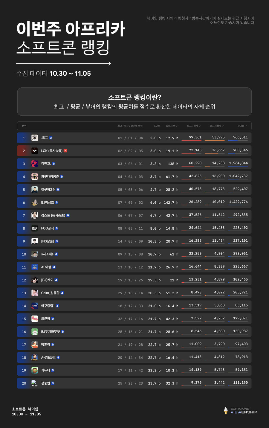 인방) 이번주 트위치 아프리카 통합 방송 인포그래픽!_5.jpg