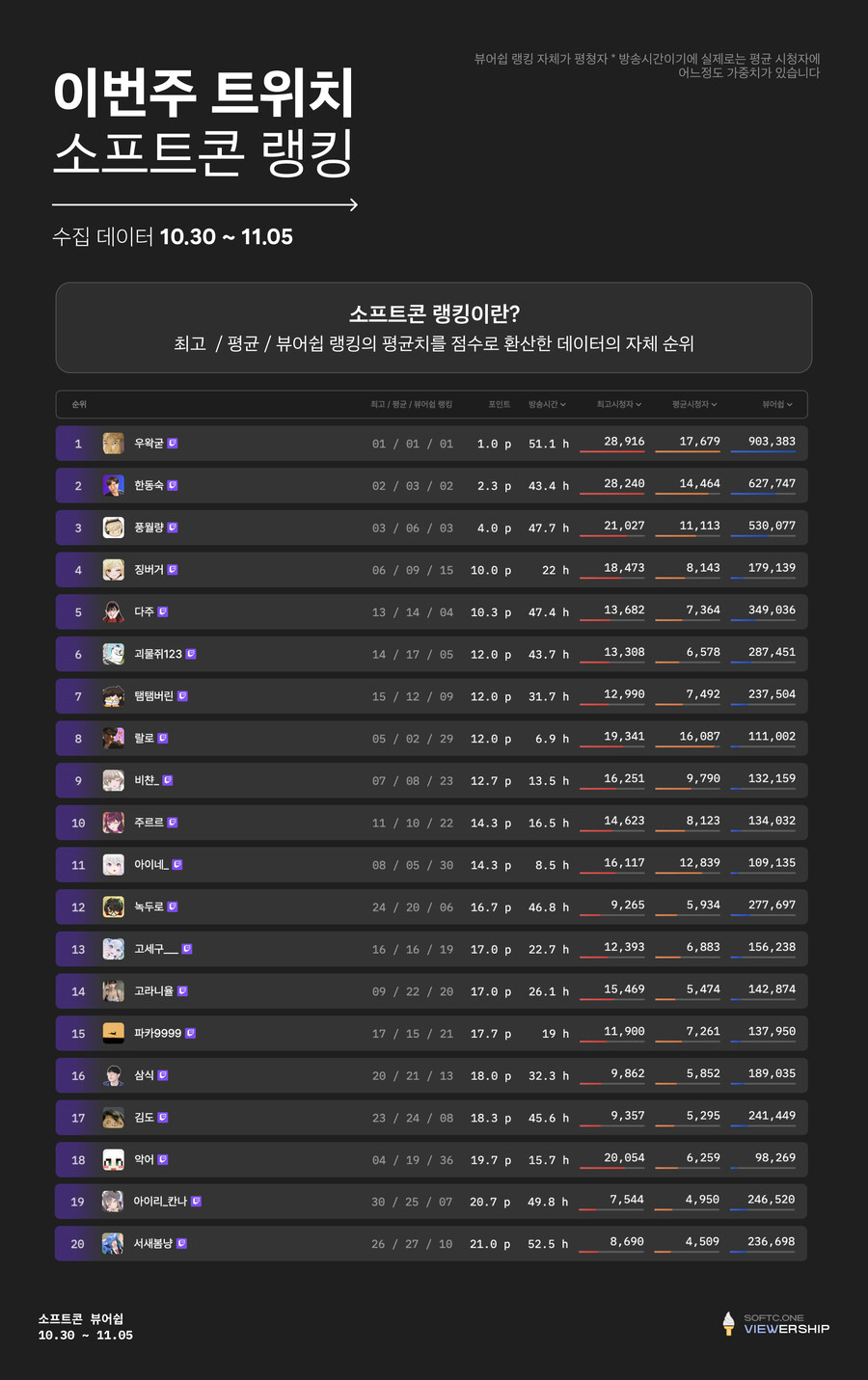 인방) 이번주 트위치 아프리카 통합 방송 인포그래픽!_6.jpg