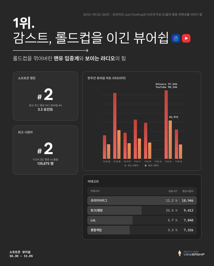 인방) 이번주 트위치 아프리카 통합 방송 인포그래픽!_7.jpg
