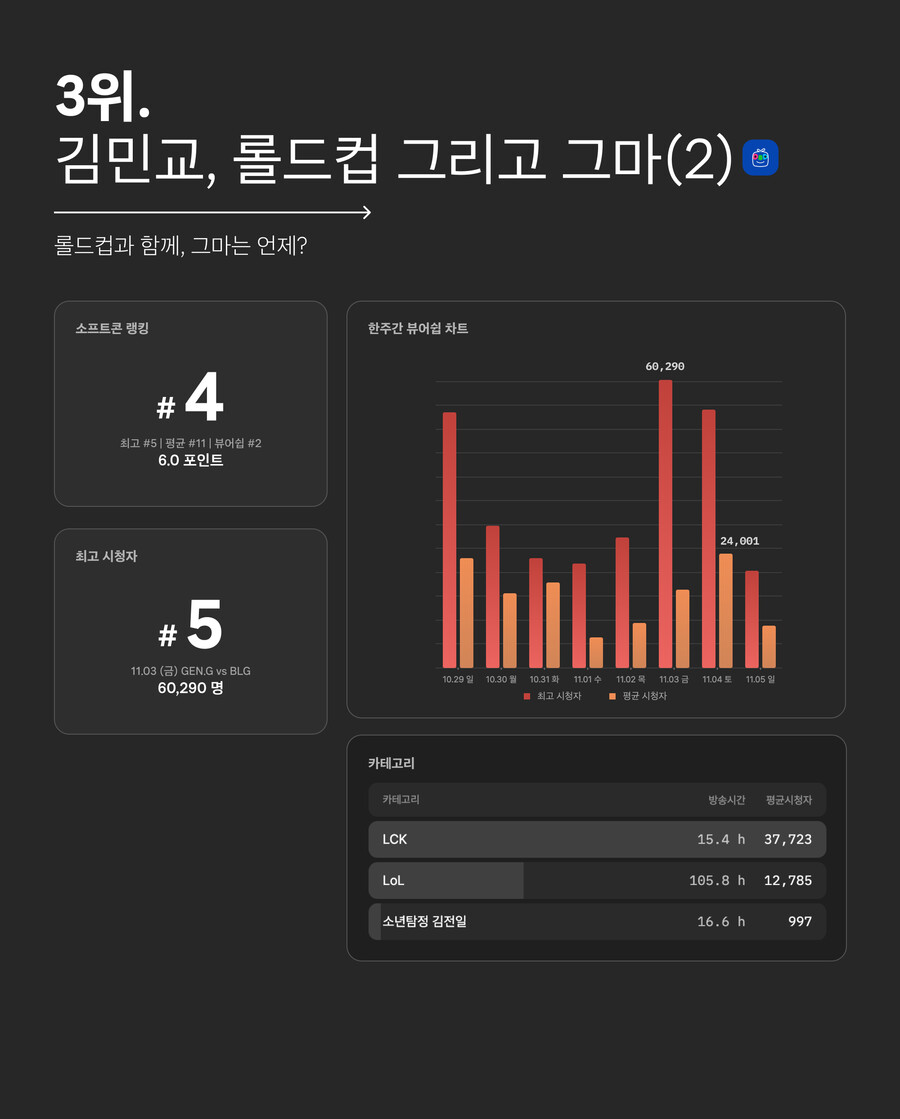 인방) 이번주 트위치 아프리카 통합 방송 인포그래픽!_9.jpg