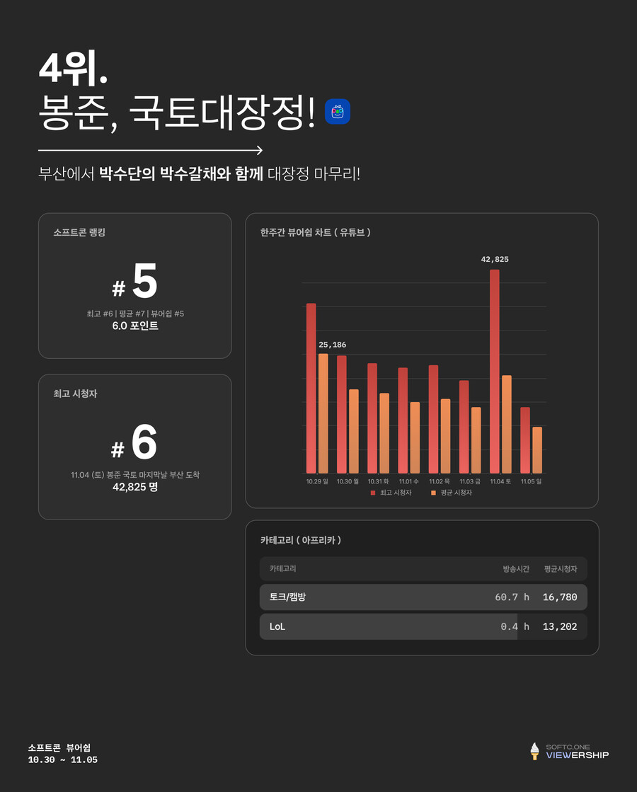 인방) 이번주 트위치 아프리카 통합 방송 인포그래픽!_10.jpg