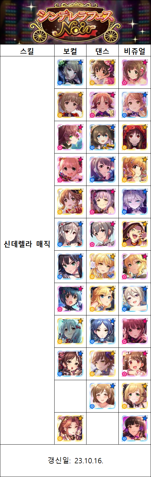 어제자 데레스테 전체쓰알, 한정, 페스, 쿨타임표_6.png