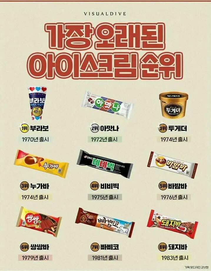 가장 오래된 한국 아이스크림 순위_1.jpg