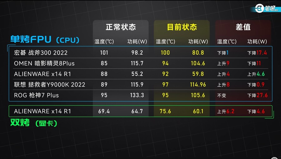 1000시간의 혹독한 테스트! 노트북 리퀴드메탈은 정말 신뢰할 수 있나요?_8.jpg