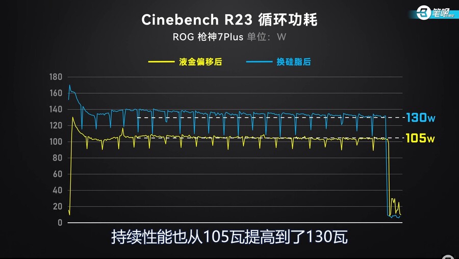 1000시간의 혹독한 테스트! 노트북 리퀴드메탈은 정말 신뢰할 수 있나요?_19.jpg