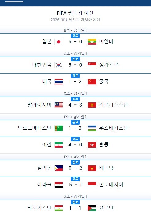 월드컵] 방금 끝난 남미쪽 예선_2.jpeg