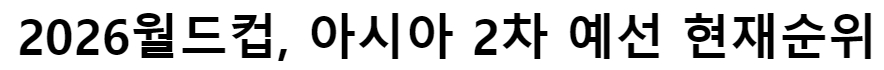[월드컵] 2차 아시아 예선, 조별 현재순위_1.jpg