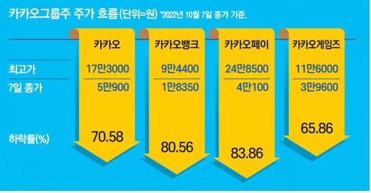 카뱅 직원들 나락가는과정.gazua_2.jpg