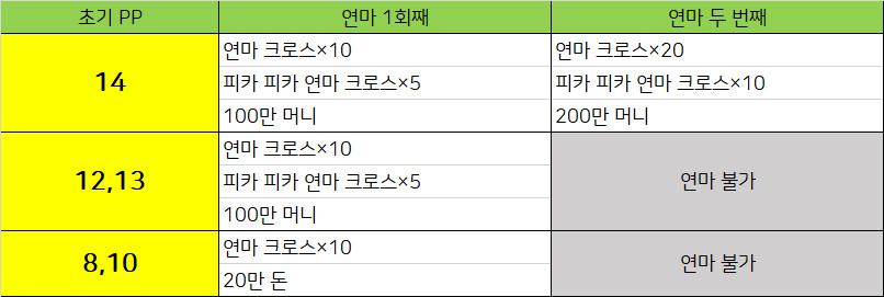 잠재력 연마 일본웹 정보_6.png