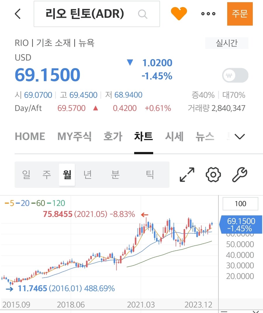 주식 괜찮은 회사인데 자꾸 개미털기 당하는 회사