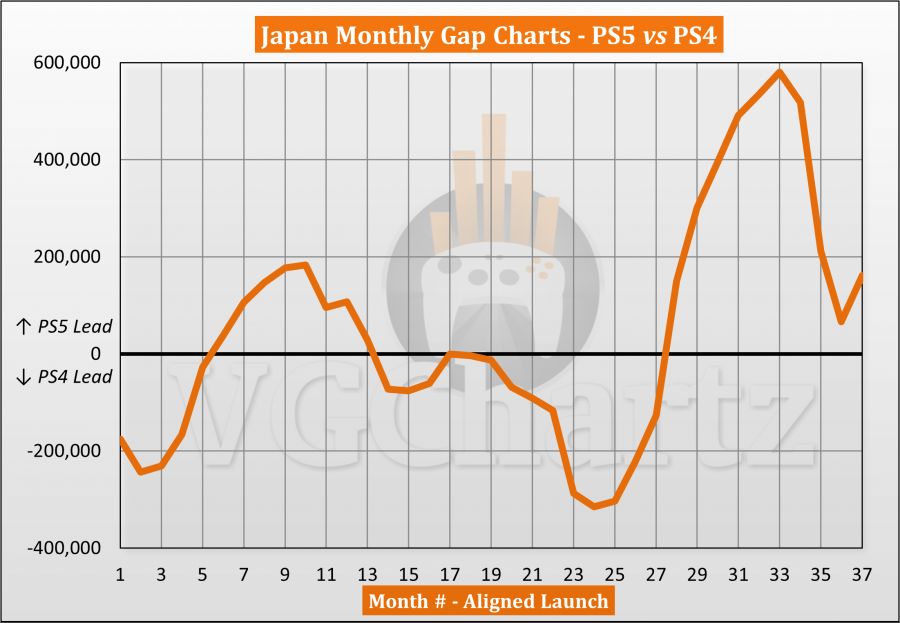 PS5_vs_PS4_JP.png