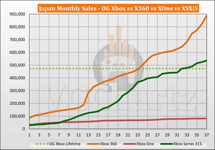 XS_vs_X360_JP2.png