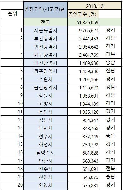 독일 도시별 인구수 분포_2.jpg