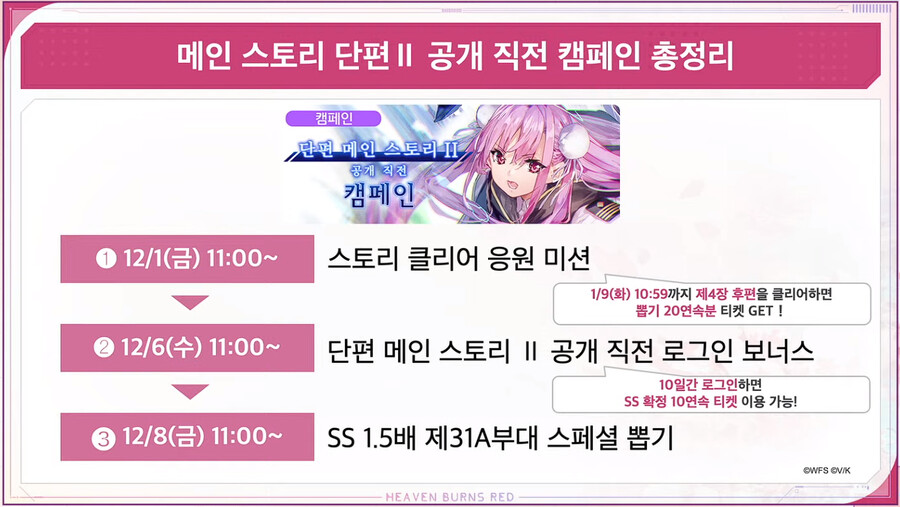 12/14 방송요약(메인 스토리, 항성전, 악세합성, 5장 일정 등)_7.png