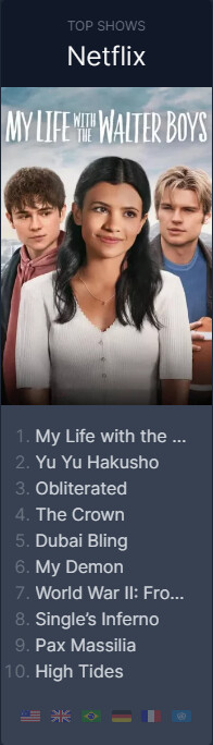 '유유백서' 넷플릭스 2위 데뷔!_2.png