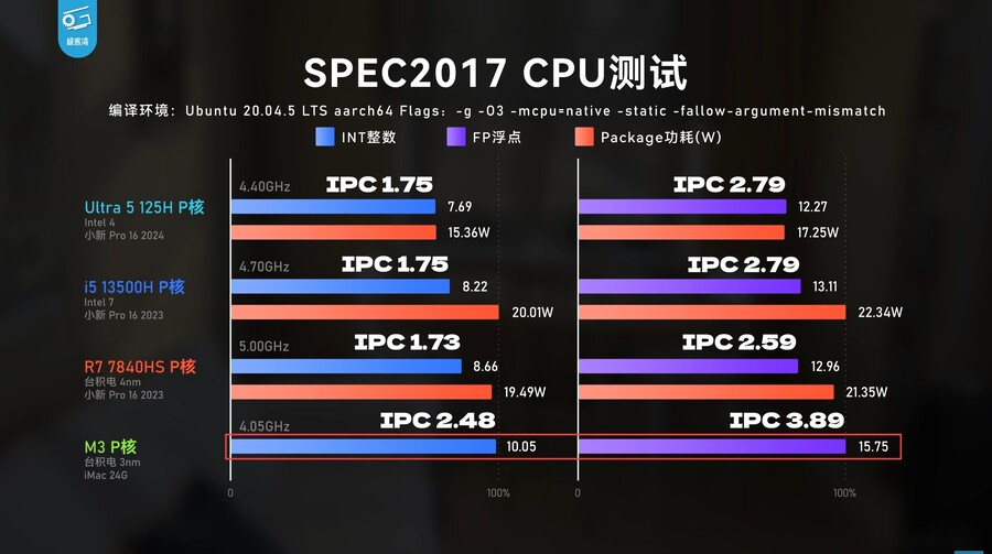 Core Ultra 검토: 많은 변화가 있지만 얼마나 효과적입니까?(IPC 비교)_3.jpg
