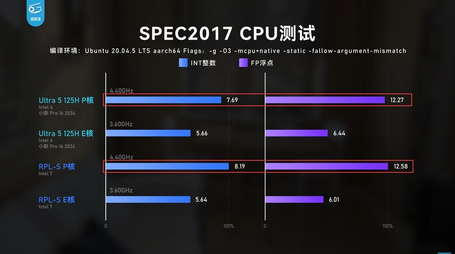 Core Ultra 검토: 많은 변화가 있지만 얼마나 효과적입니까?(IPC 비교)_6.jpg