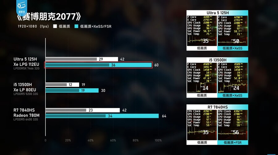 Core Ultra 검토: 많은 변화가 있지만 얼마나 효과적입니까?(IPC 비교)_13.jpg