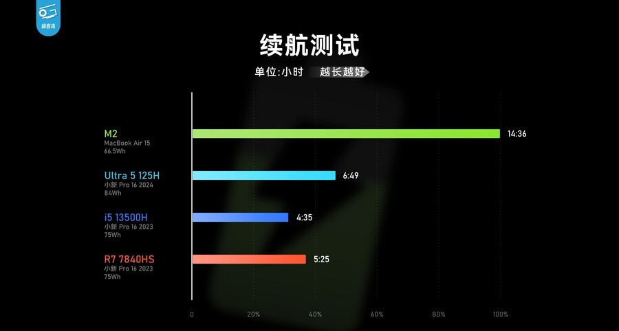 Core Ultra 검토: 많은 변화가 있지만 얼마나 효과적입니까?(IPC 비교)_15.jpg