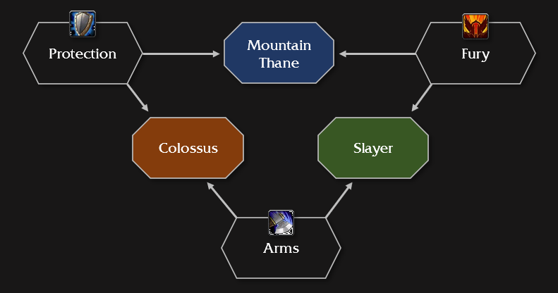 와우 확장팩 '내부 전쟁' 영웅 특성 미리 보기_2.png