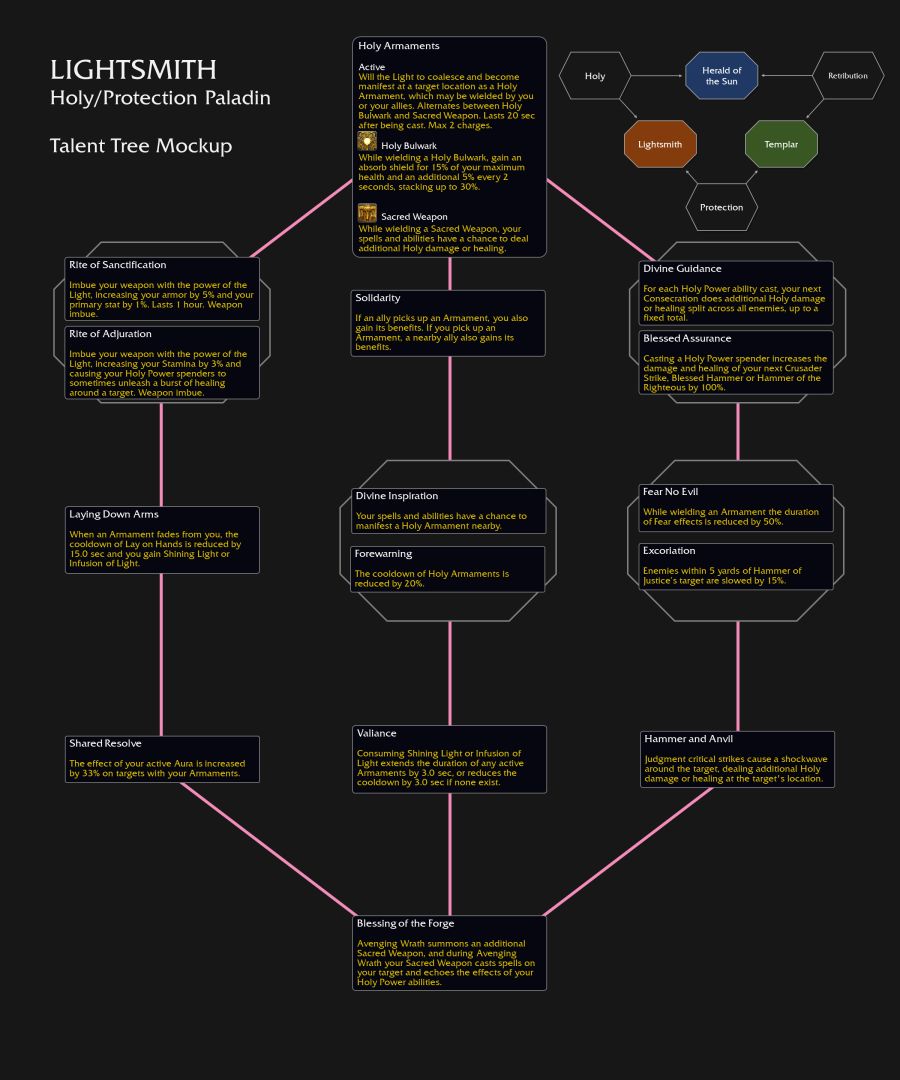 와우 확장팩 '내부 전쟁' 영웅 특성 미리 보기_6.png