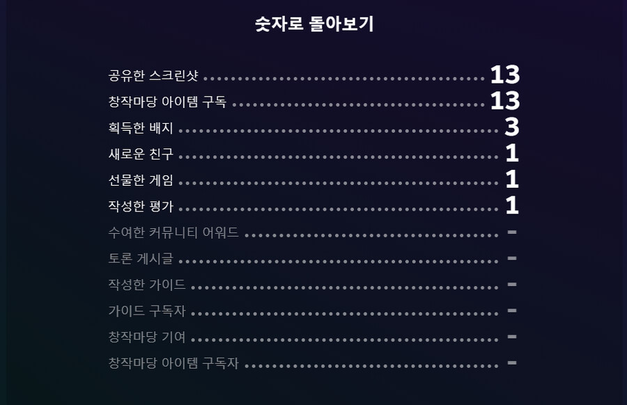 스팀 돌아보기 하는데 왜 마음이 아프지...?_1.png