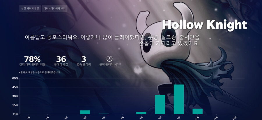 스팀 연말정산 근황_2.png