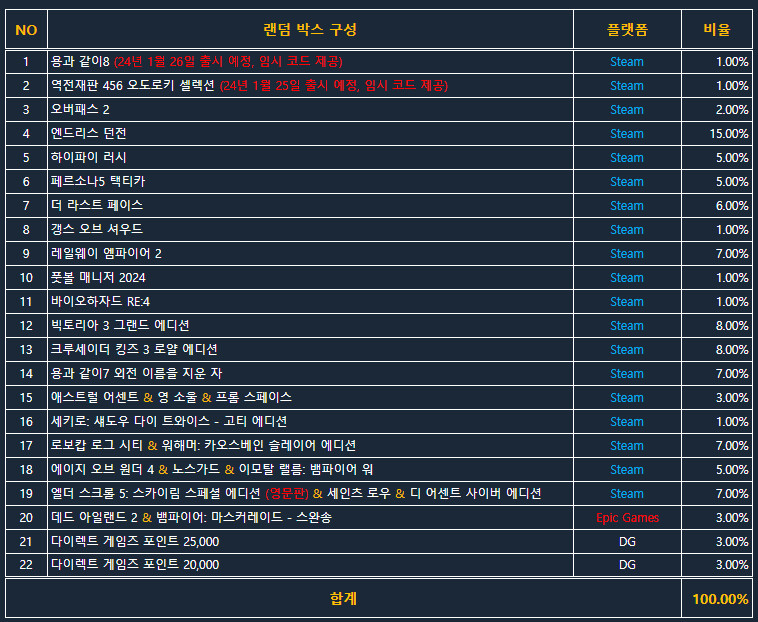 [다이렉트게임즈] 2023 크리스마스 랜덤박스 / 19,800원_3.png