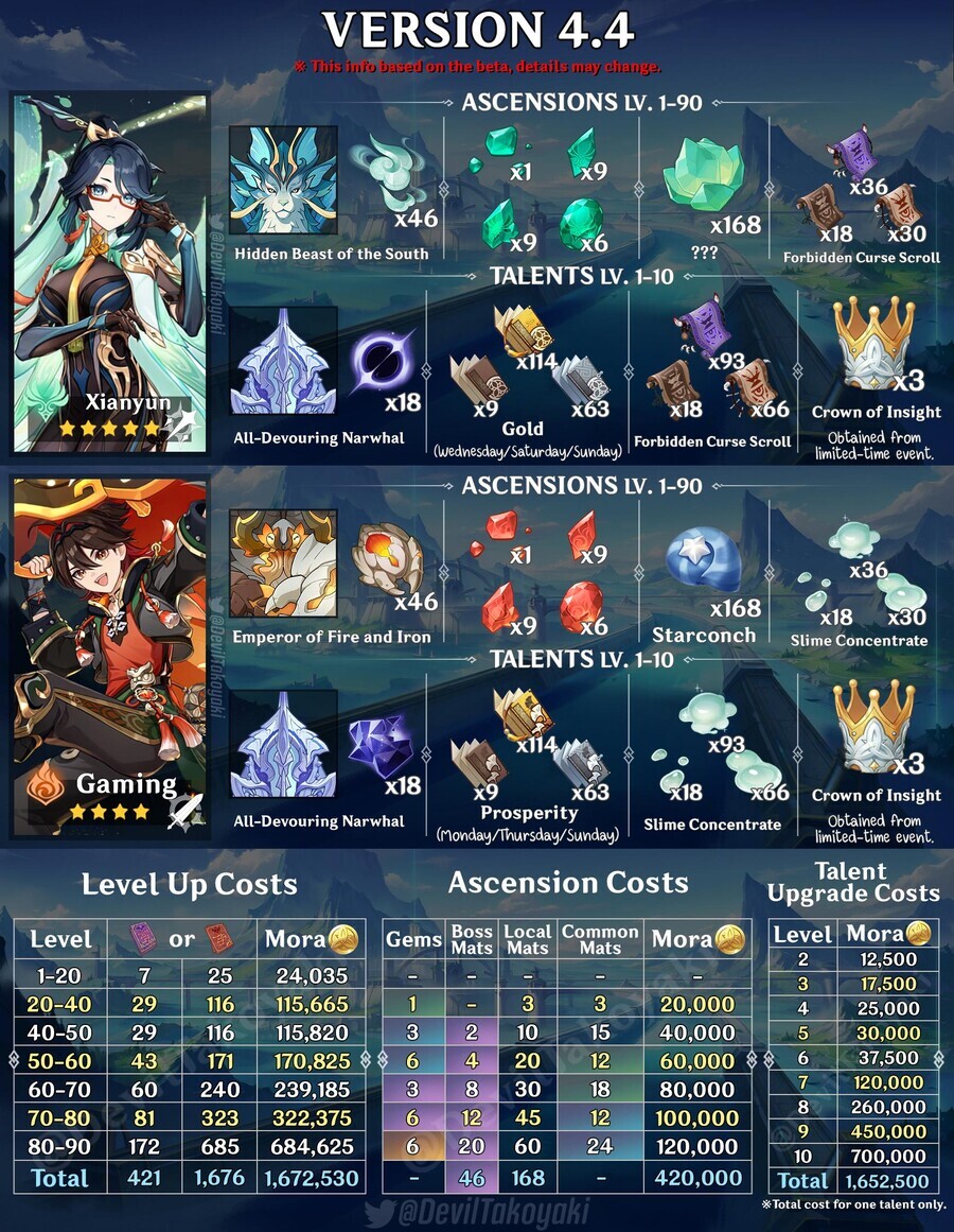 원신) 한운&가명 돌파소재 유출 되었는데.. | 유머 게시판