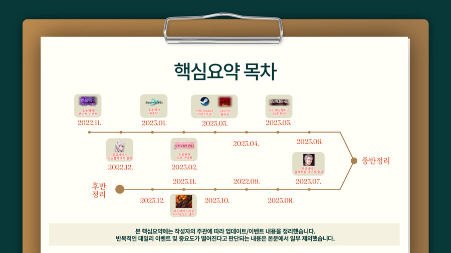 1년간의 업데이트 발자취 (2022.11~2023.12)_2.jpg