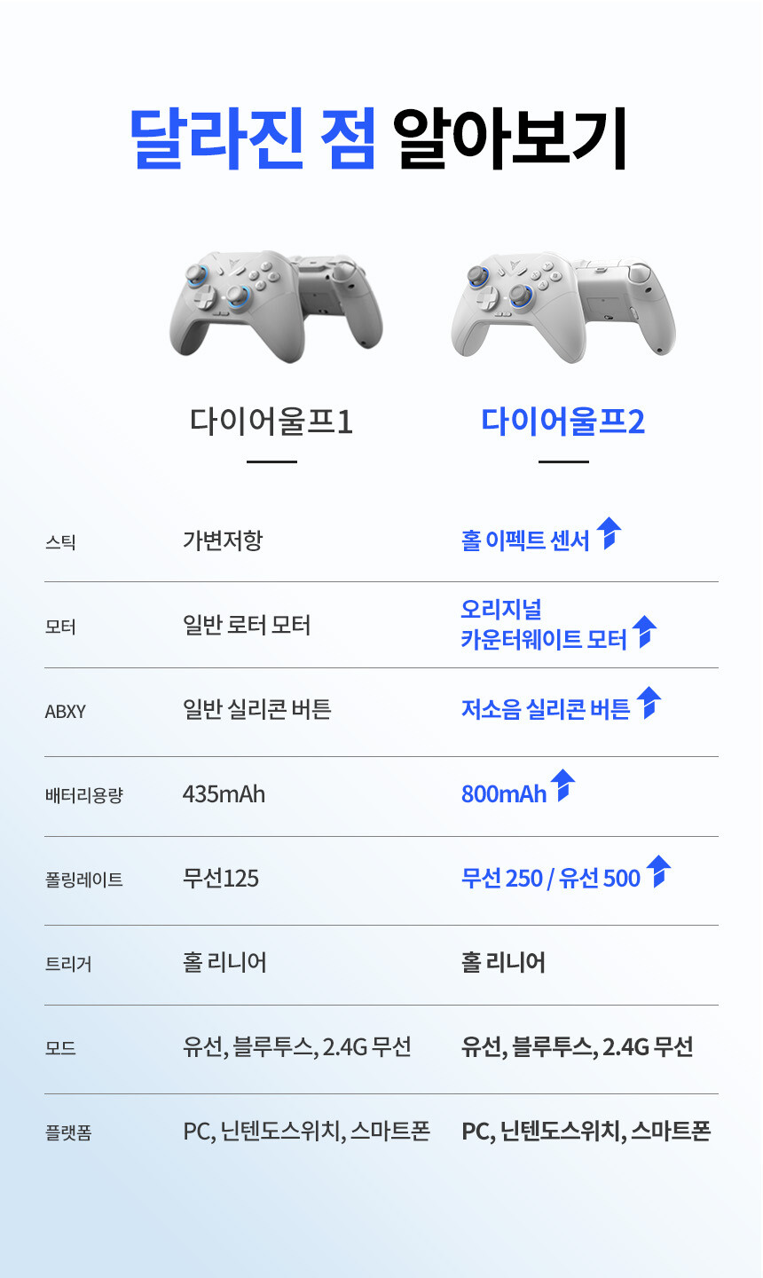 [네이버]플라이디지 다이어울프2 출시 기념 사은품/59,800/무배_2.jpg
