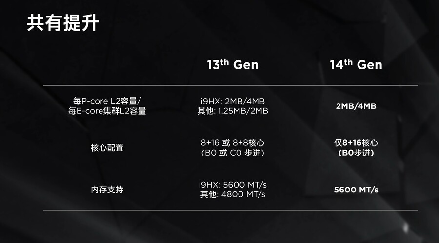 14세대 코어 HX 노트북 CPU 전체 시리즈 리뷰_1.jpg