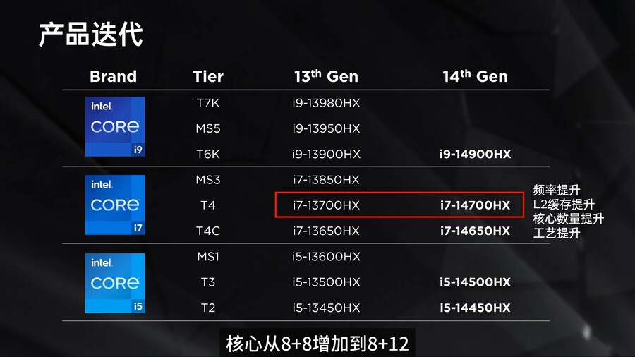 14세대 코어 HX 노트북 CPU 전체 시리즈 리뷰_3.jpg