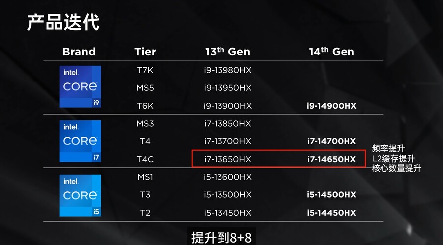 14세대 코어 HX 노트북 CPU 전체 시리즈 리뷰_4.jpg