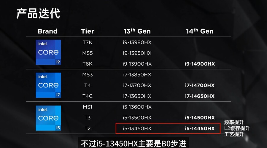 14세대 코어 HX 노트북 CPU 전체 시리즈 리뷰_6.jpg