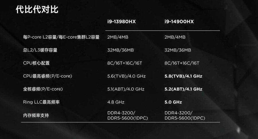 14세대 코어 HX 노트북 CPU 전체 시리즈 리뷰_10.jpg