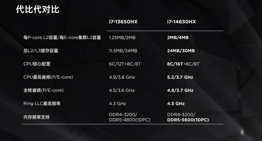 14세대 코어 HX 노트북 CPU 전체 시리즈 리뷰_17.jpg