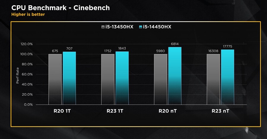 14세대 코어 HX 노트북 CPU 전체 시리즈 리뷰_28.jpg