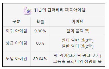 [메이플] 본섭과 리부트 차이를 이해해야 리퐁대전에 대해서 어느정도 이해가 생김._1.png