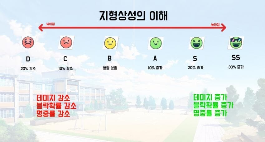 블루아카) 그레고리오 2 지형은 야외._5.jpg