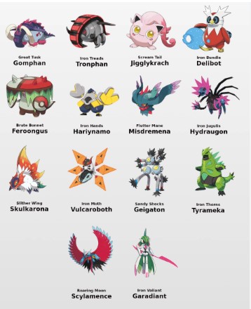 [포켓몬 리코와 로드]패러독스 포켓몬 나오지 못할 것도 없어보이는데..._2.jpg