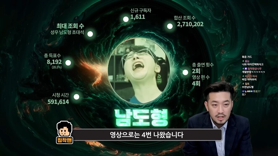 침착맨) 뉴진스와 악뮤를 꺾은 침튜브 2023 신인_3.jpg