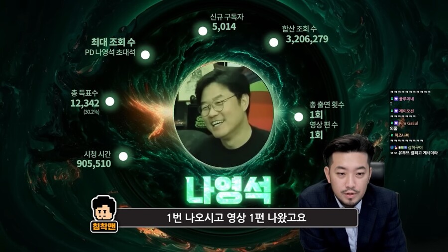 침착맨) 뉴진스와 악뮤를 꺾은 침튜브 2023 신인_4.jpg