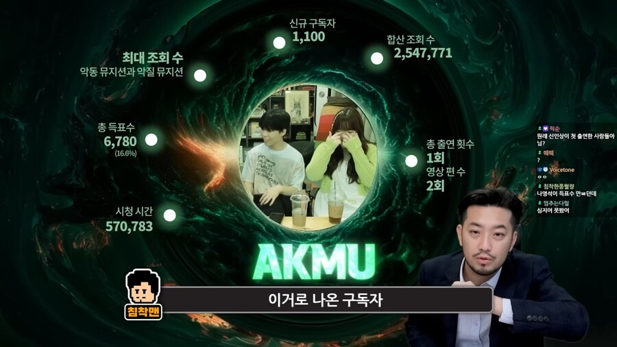 침착맨) 뉴진스와 악뮤를 꺾은 침튜브 2023 신인_5.jpg