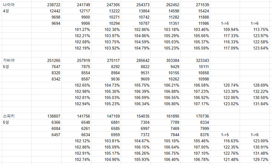 트릭컬)6학년 사도 보너스 능력치_7.png