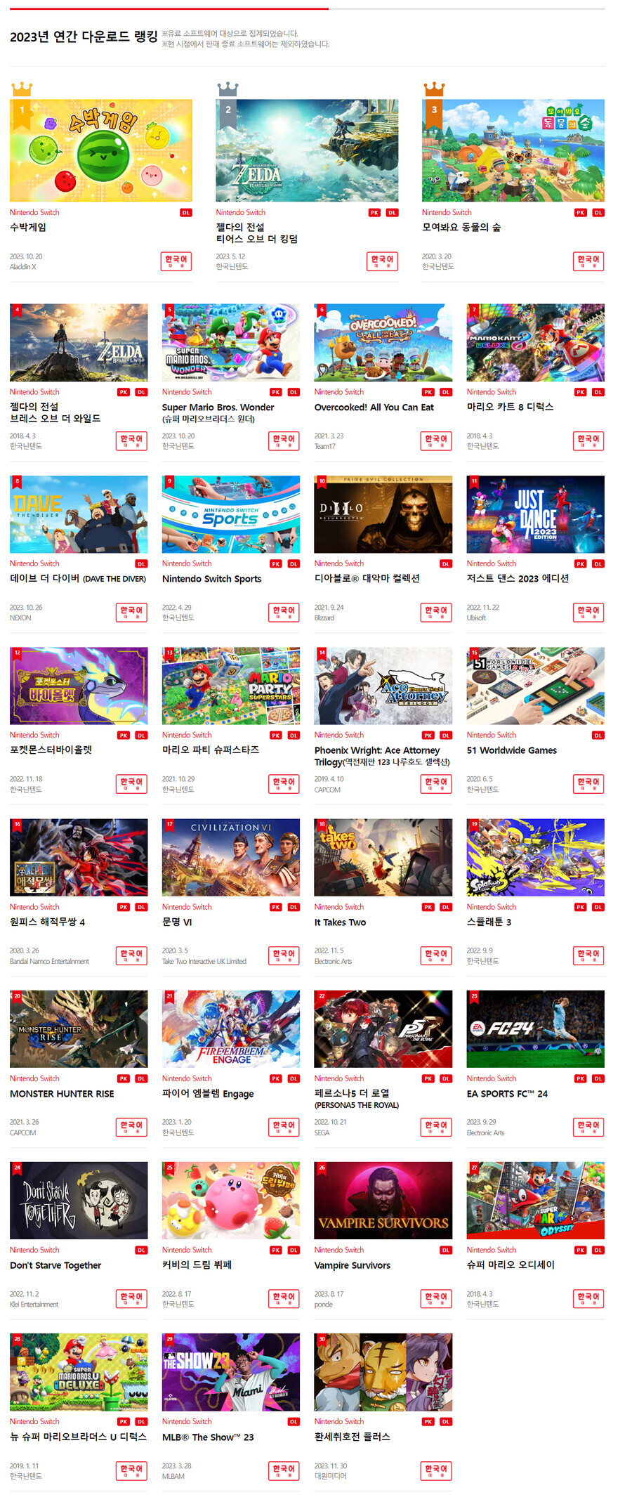 수박게임) 한국 연간 다운로드 랭킹 1위 ㅋㅋㅋㅋ_1.jpg