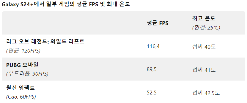 Galaxy S24 Plus의 Exynos 2400 성능 리뷰_5.png