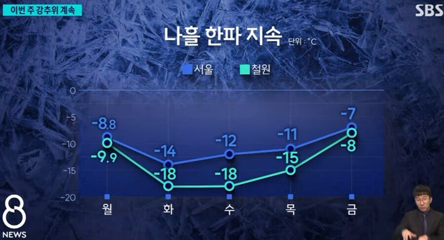 현재 대한민국이 더럽게 추운 이유._2.jpg